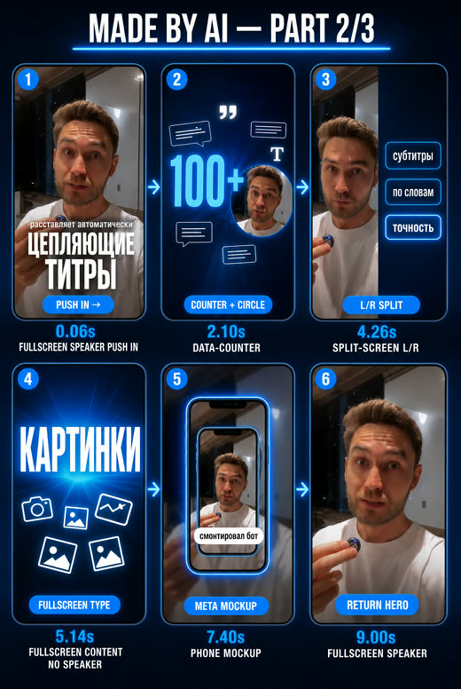 Сториборд, часть 2